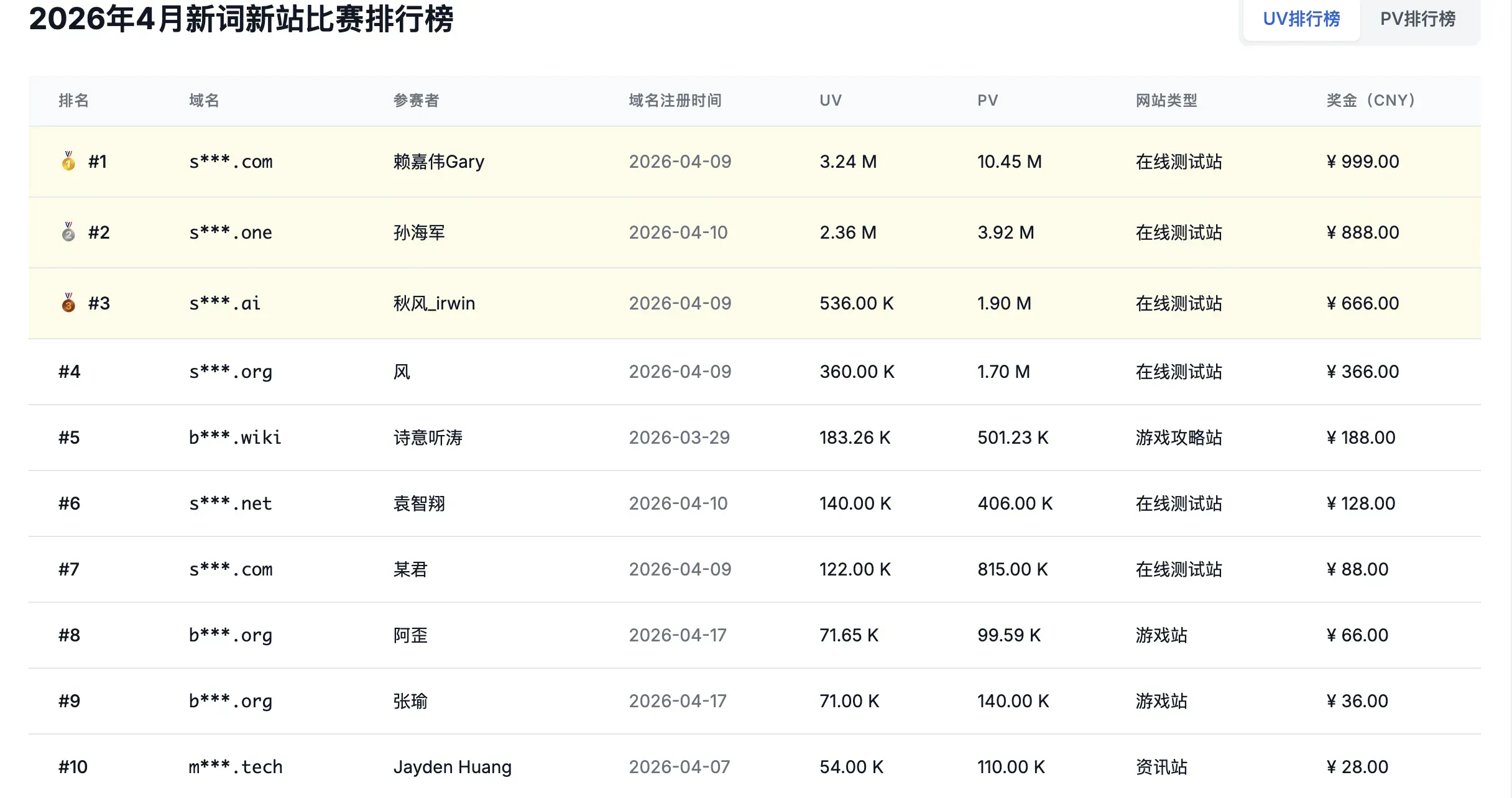 Top 10 leaderboard