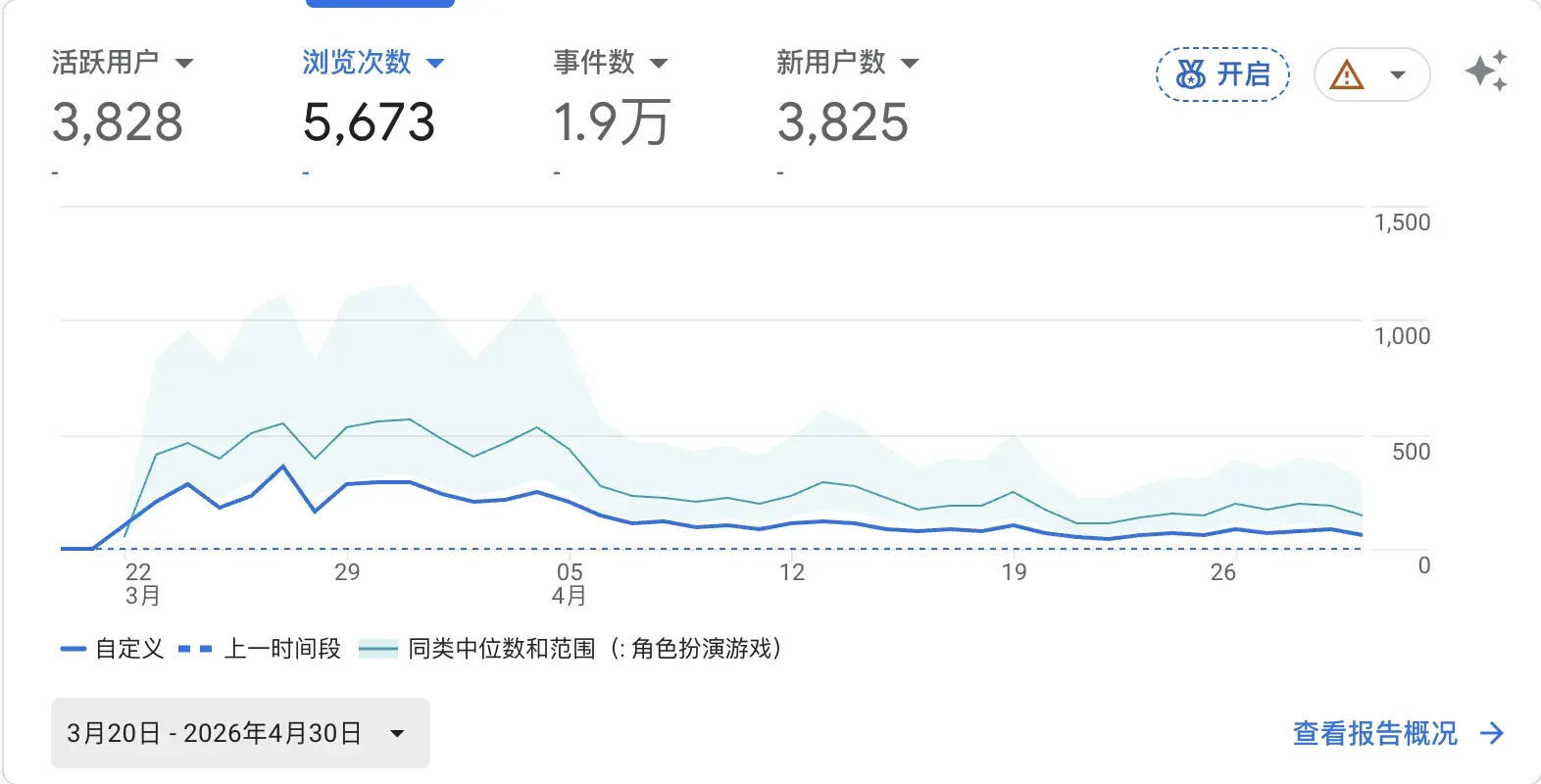 GA real-time snapshot