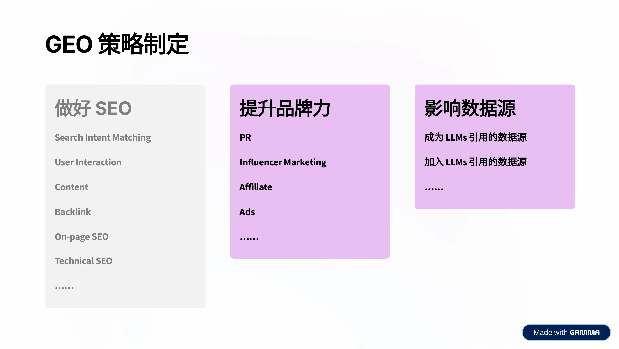 GEO 策略框架