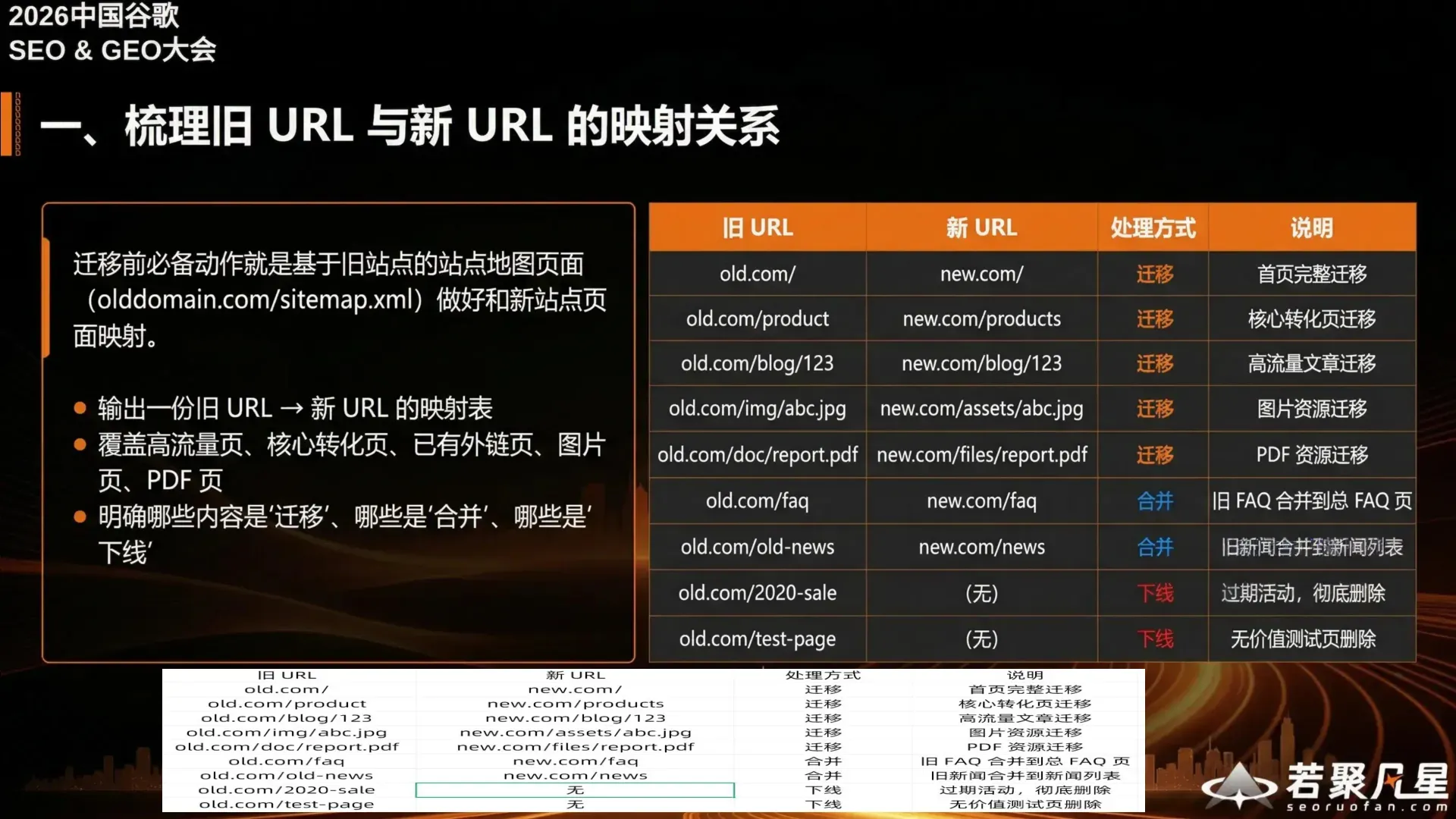 URL mapping table example