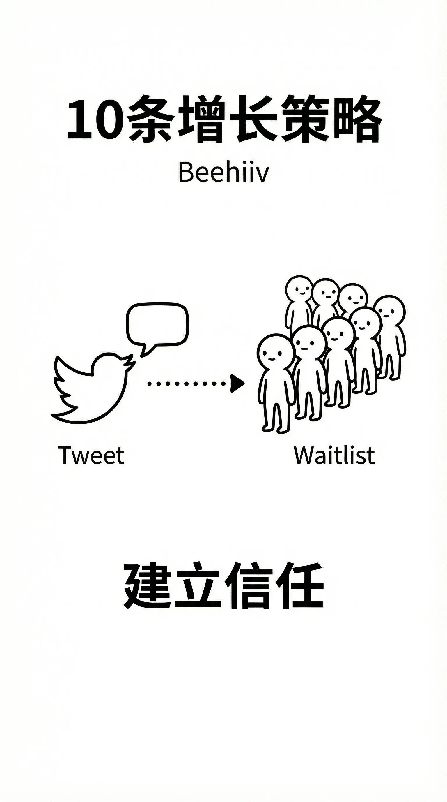 Start with a Waitlist to Build Trust