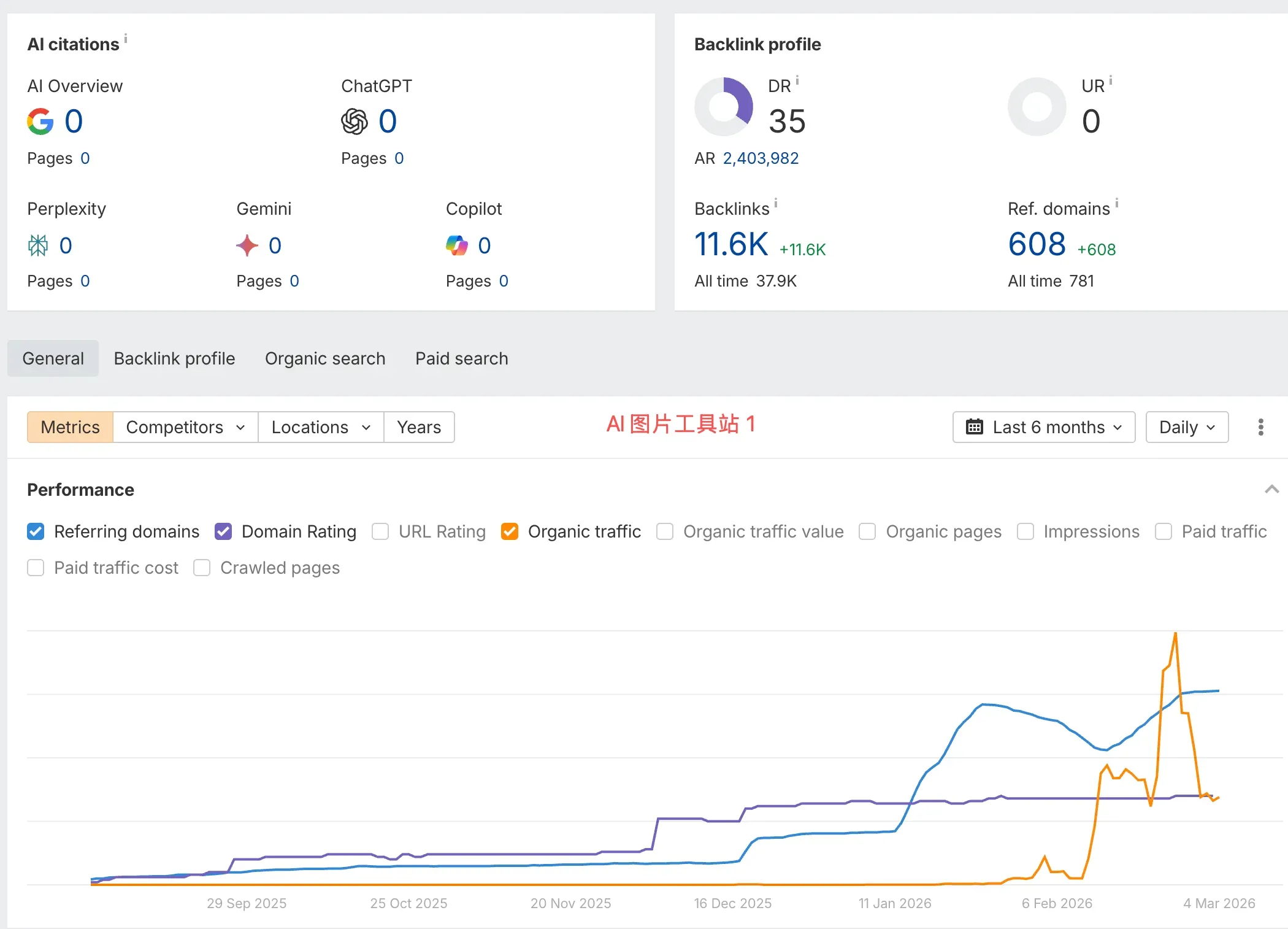 AI image tool site 1 trend