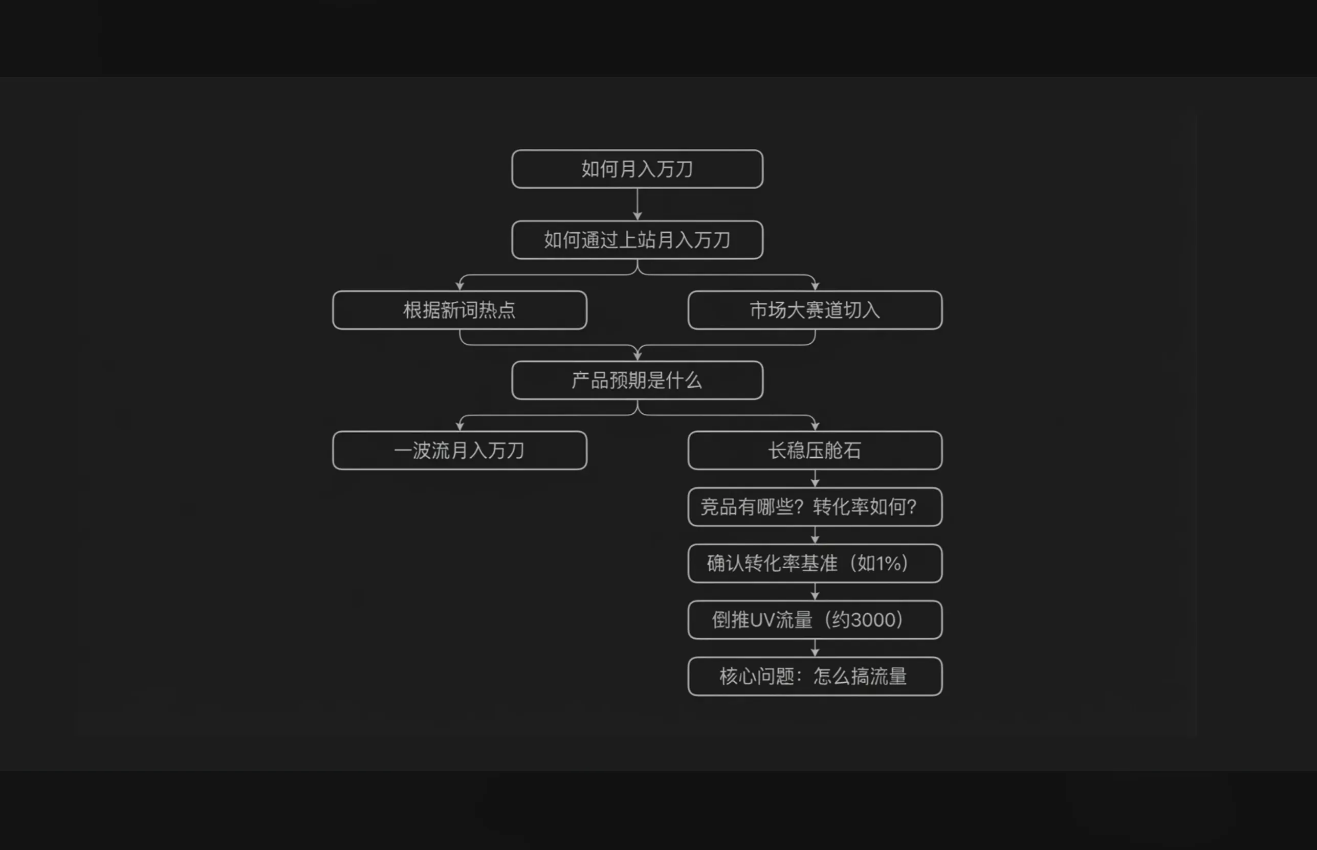 月入万刀